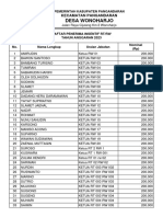 Daftar Penerima RTRW Revisi