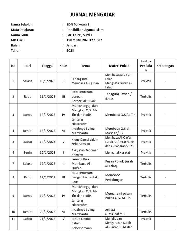 Jurnal Mengajar PAI SDN Paliwara 3 | PDF