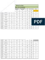 Biology Scoresheets