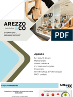 Arezzo - Sector Analysis