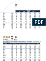 1.Bolivia-Llegada de Visitantes Internacionales, Por Modo de Transporte y Tipo de Visitante Según Año y Mes 2008 - 2023