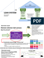 Lean Thinking - Tugas Asinkronus - FARAZ JANATRA 2306290564