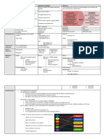 PADIS Study Guide