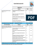 2022 Year 7 Biological Sciences Content Outline