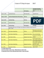RCPS Budget Development Calendar For FY25