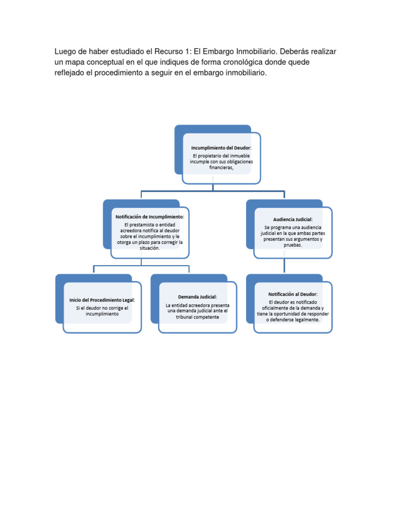 Luego de Haber Estudiado El Recurso 1 | PDF