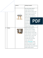 No Elemen Interior (Lantai) Ilustrasi Deskripsi Material 1 Kayu Lapis