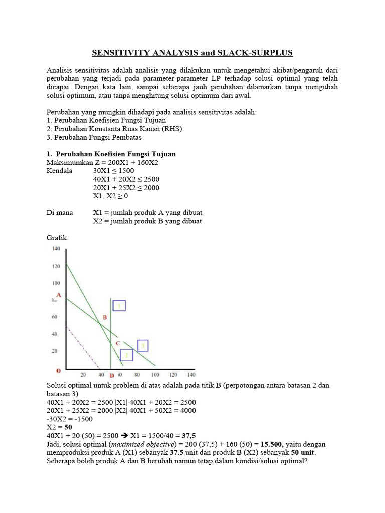 Analisis Sensitivitas dan Slack dalam LP | PDF