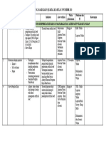 Rencana Kegiatan Komponen 2