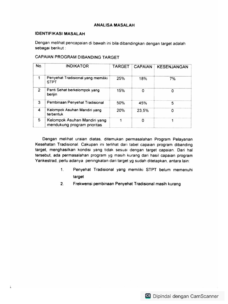 Analisa Masalah Program Kestrad | PDF