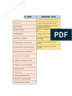 Trabajo Odm Ods