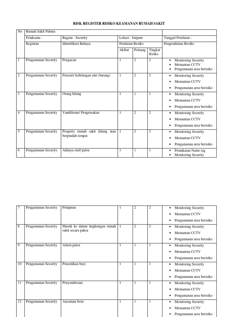 Mfk 4 Ep B C Risk Register Rumah Sakit Pdf
