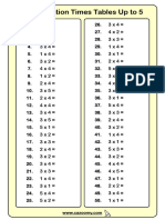 Multiplication Tables Printable Worksheet 1 Jayesh