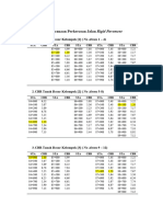 Data CBR Tugas Perkerasan Jalan-2023 - 231211 - 155821