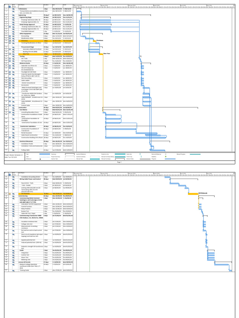 Master Schedule Pdf Pdf Transformer Physical Sciences