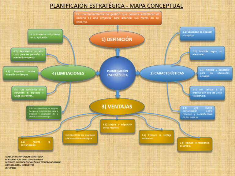 Mapa Conceptual Planificación Estratégica | PDF | Planificación ...