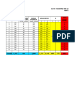 Rekap Data Vaksininasi RW 15 Kelurahan Jatimakmur