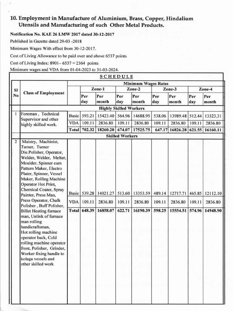 Karnataka Minimum Wages PDF