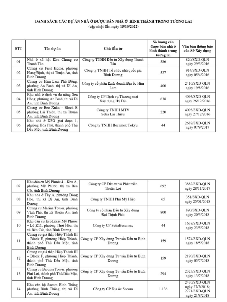Danh sach cac du an nha o ban nha hinh thanh tuong lai thang 10 2022