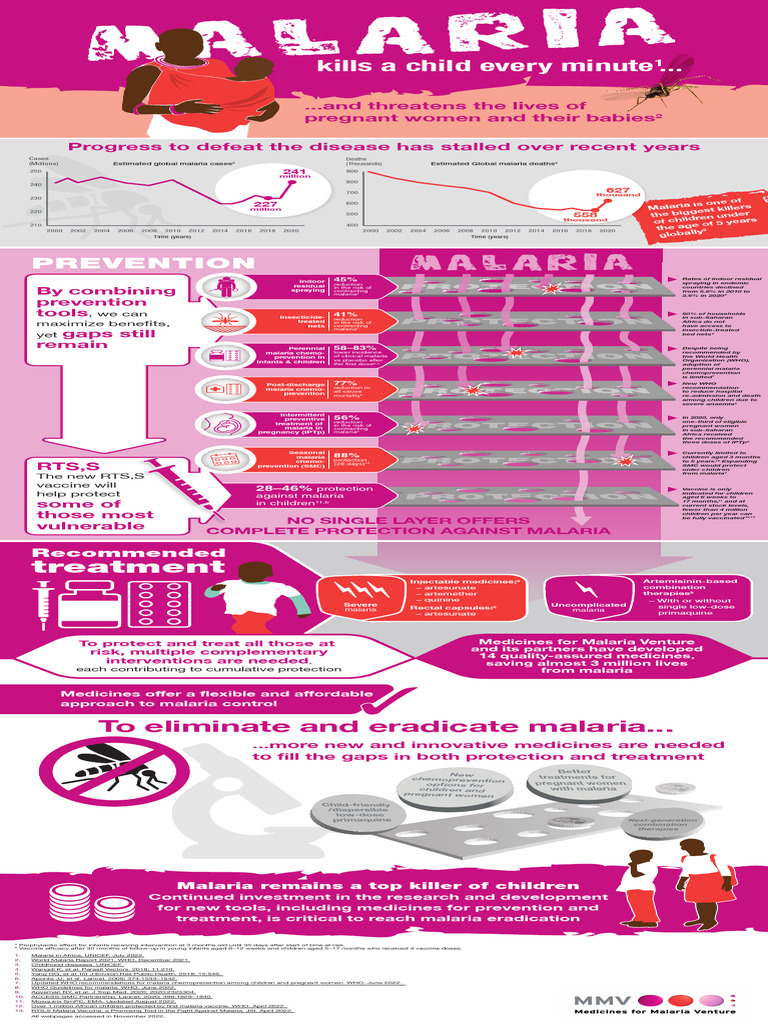 Infographic Complementary Interventions PDF