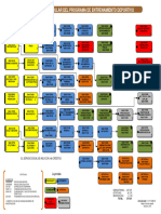 Mapa Curricular Entrenamiento Deportivo