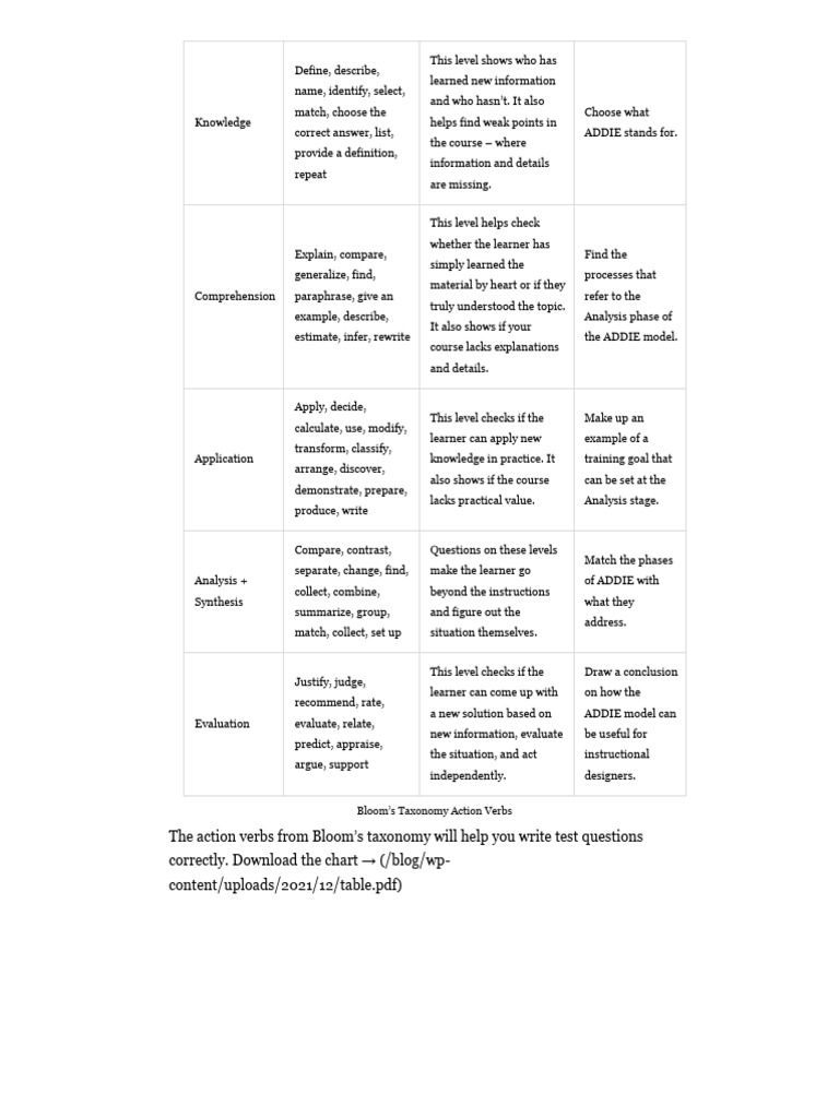 How Can You Use Excel To Succeed In Managing Your Finances