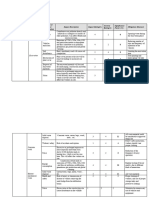 Matrix of Impacts