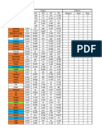 Stat Priority Workbook 2