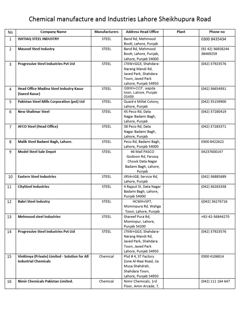 Steel Industry In Lahore PDF Lahore Chemistry