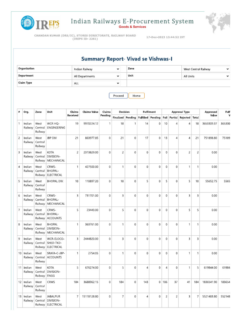 WCR | PDF