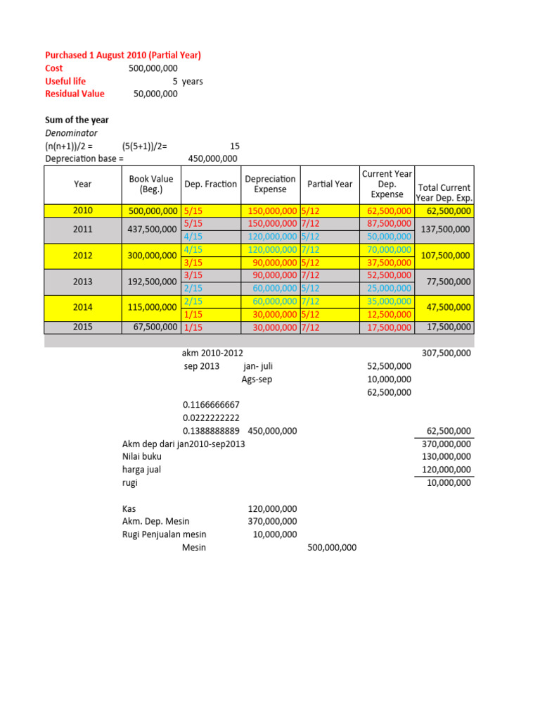Dep partial year sum of the year a pdf