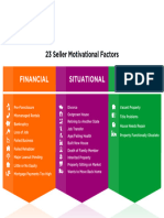 23 Seller Motivational Factors