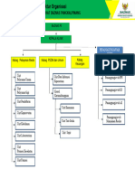 Struktur Organisasi - SA