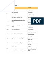 Les Prépositions