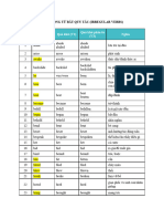 Irregular Verbs (Frequently Used Words Highlighted)