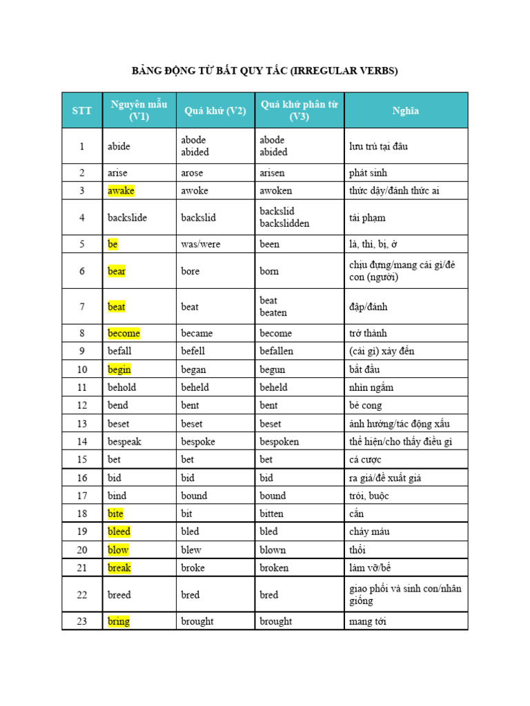 Irregular Verbs (Frequently Used Words Highlighted) | PDF