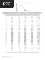 Appendix Table 7 - Upper Critical Values of Chi-Square Distribution