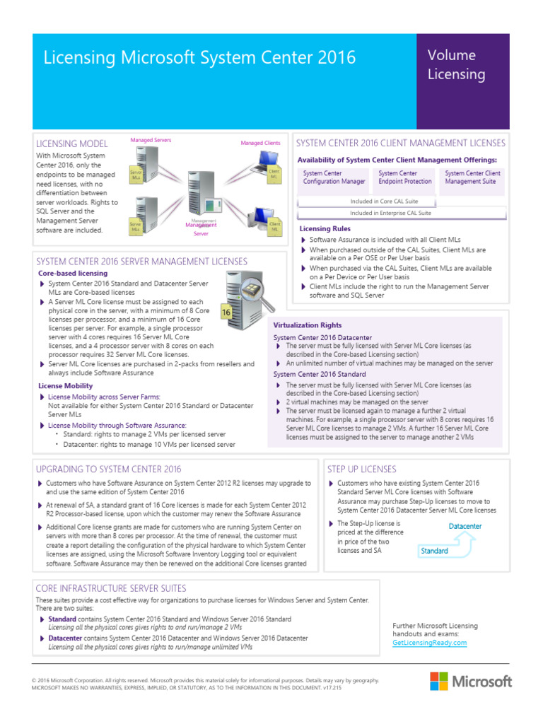 System Center Licensing Pdf