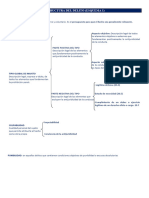 Esquema 1. Estructura Del Delito