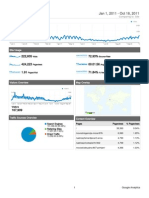 Google Analytics Statistika Za Hrvatski Povijesni Portal Do Sredine Listopada 2011. Godine