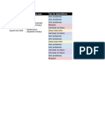 Template - Mapeamento de Depend Ncia