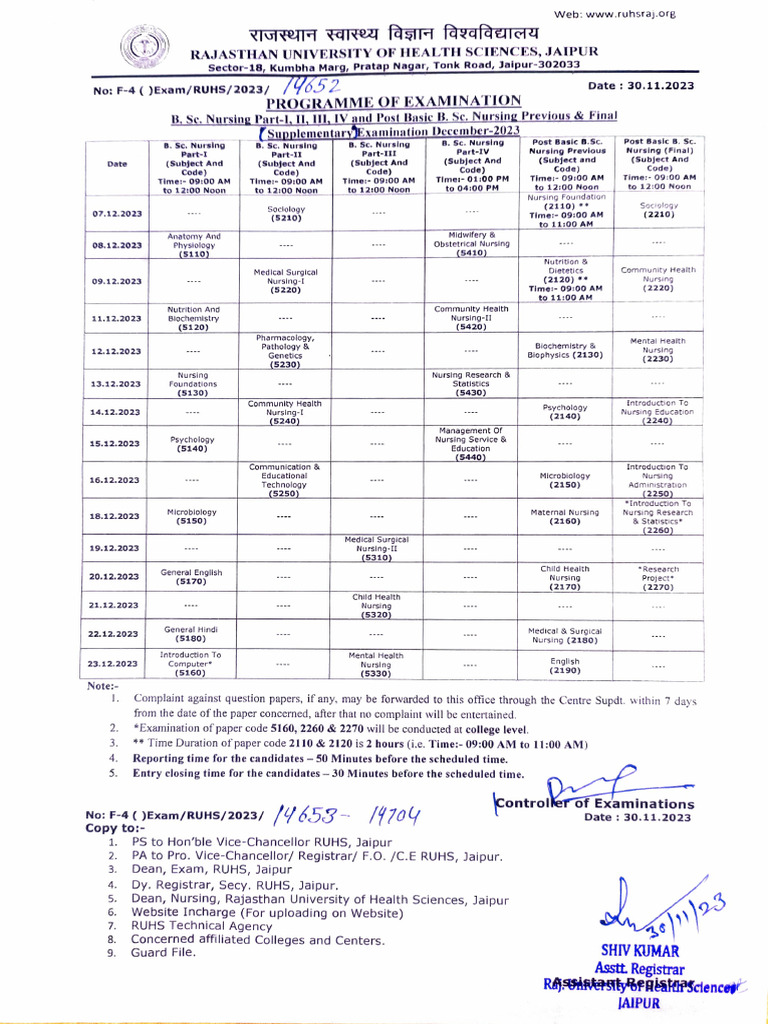 List Of B Sc Nursing Colleges In Warangal