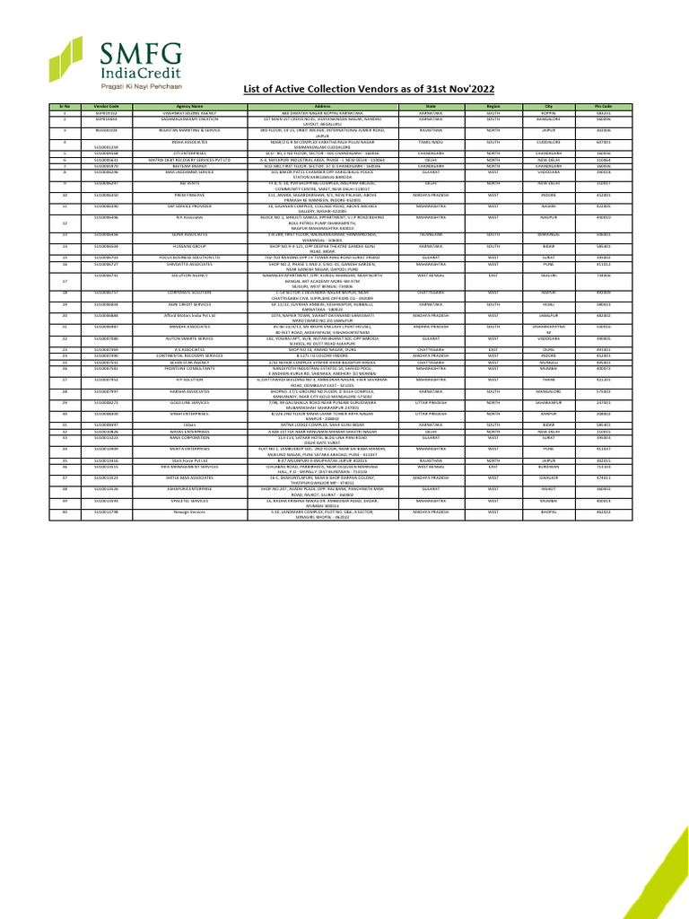 Active Agency List Nov22 | PDF