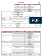 List of Vacancies For Factories 07 06 2021