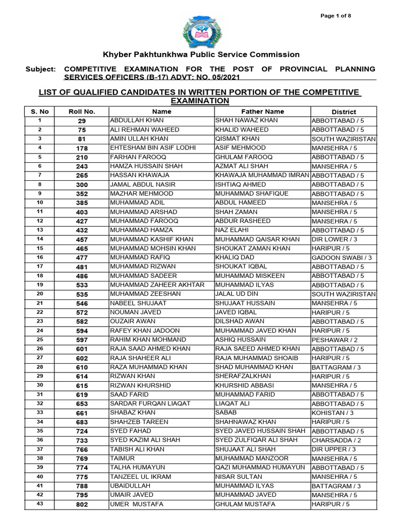 List of qualified candidates in competitive examination provincial