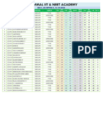 Xii Iit RPTM-9 Elon Result - 14.10.2023