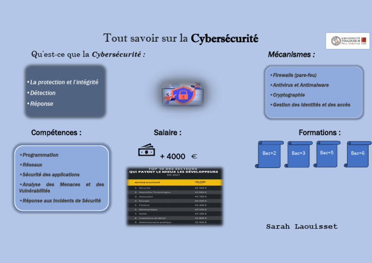 Guide complet sur la cybersécurité | PDF