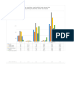 Grafik PTM Jan-Mei 2023