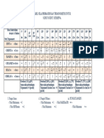 Tabel Nilai Perbandingan Trigonometri Untuk X Ips