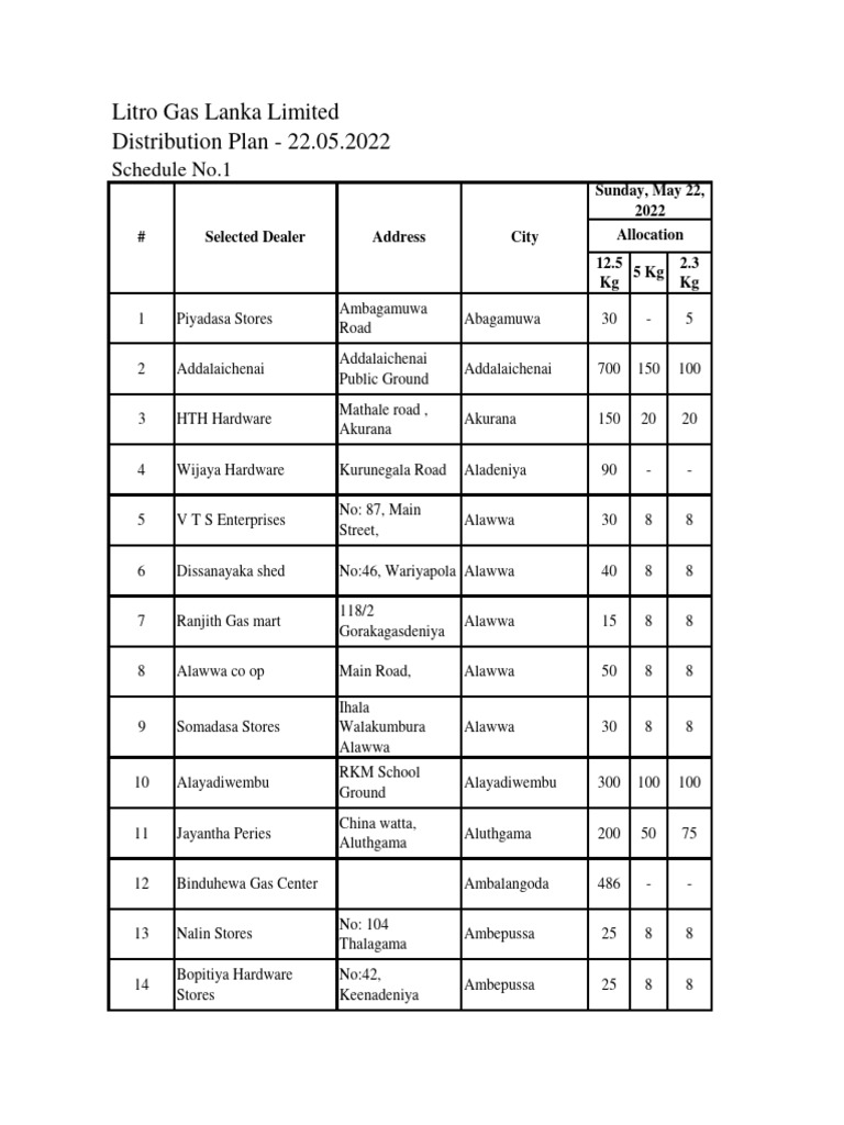 distribution-plan-22-05-2022-schedule-no-1-pdf-pdf-energy